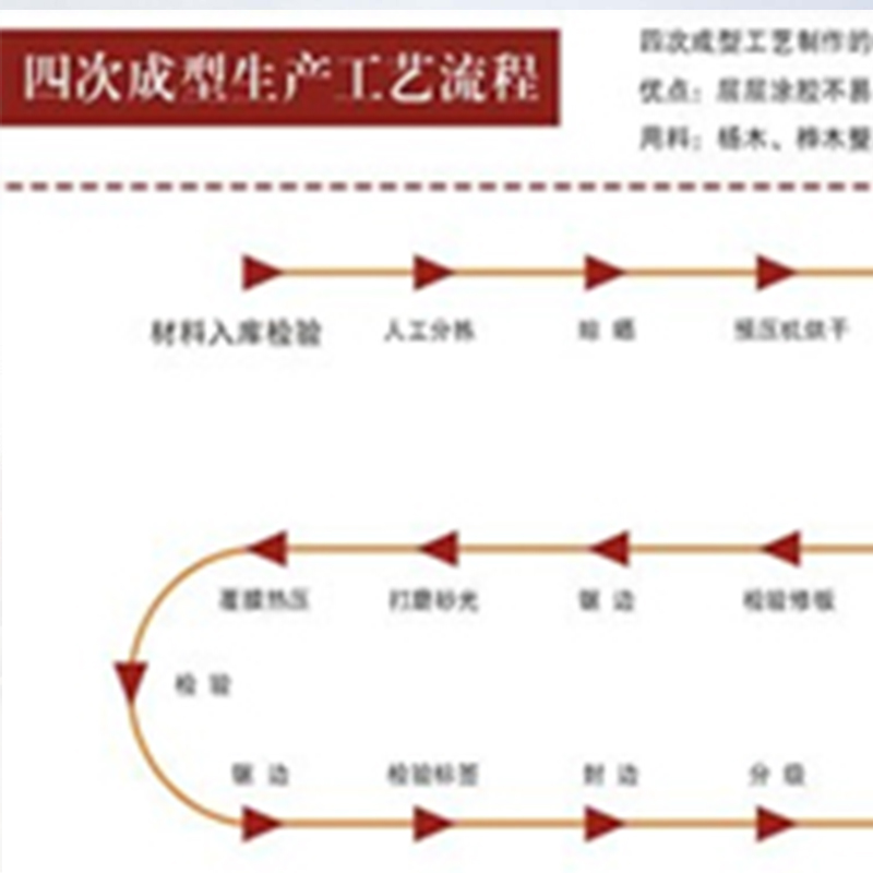 四次成型生产工艺流程